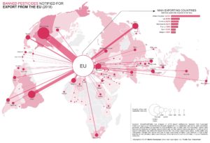 Europe banned pesticide exports